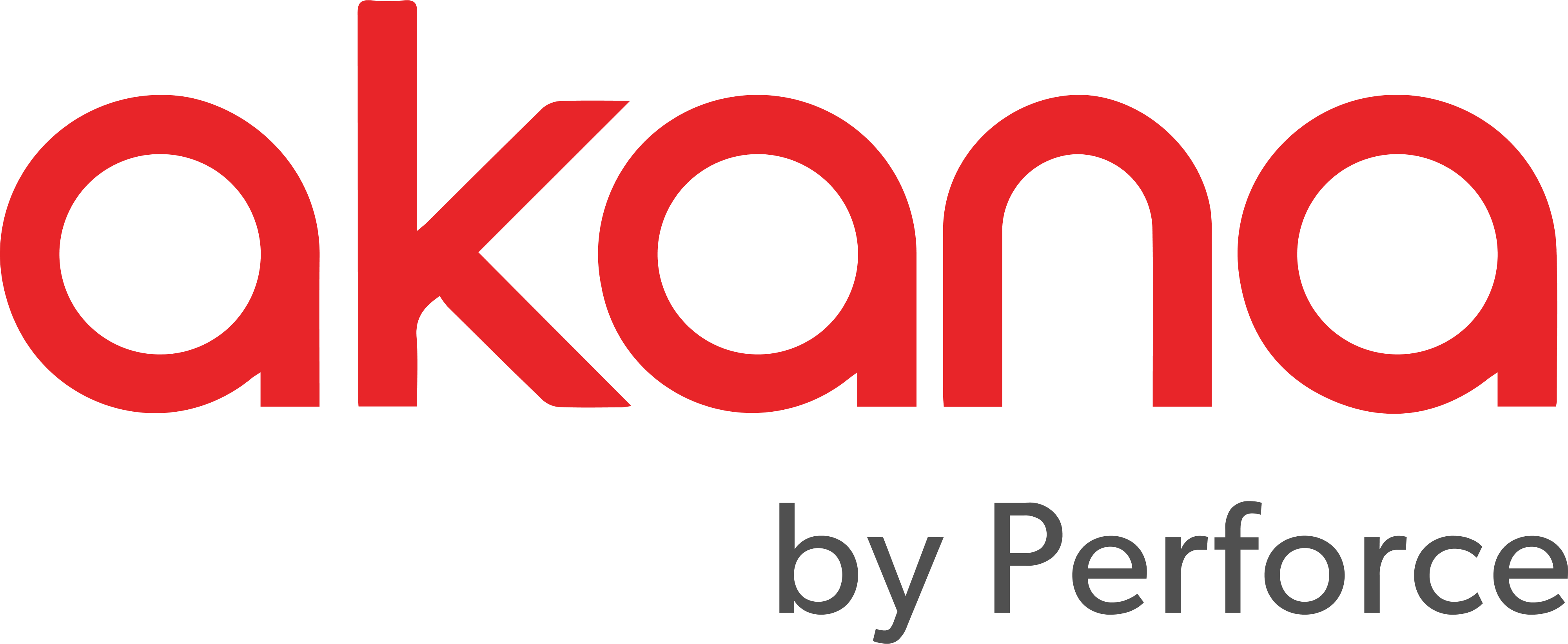 Akana Platform
