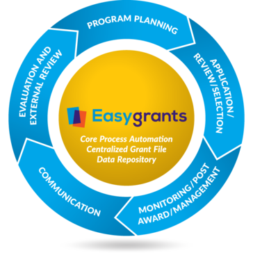 Altum Grants Management