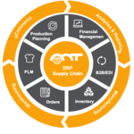 AMT ERP