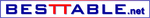 Besttable Reservation Manager