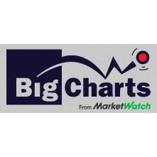 BigCharts