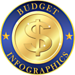 Budget Infographics