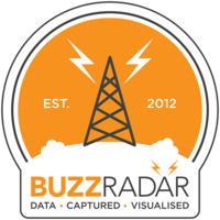 Buzz Radar