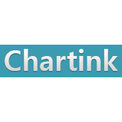 Chartink