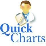 Chiro QuickCharts