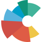 Custobar