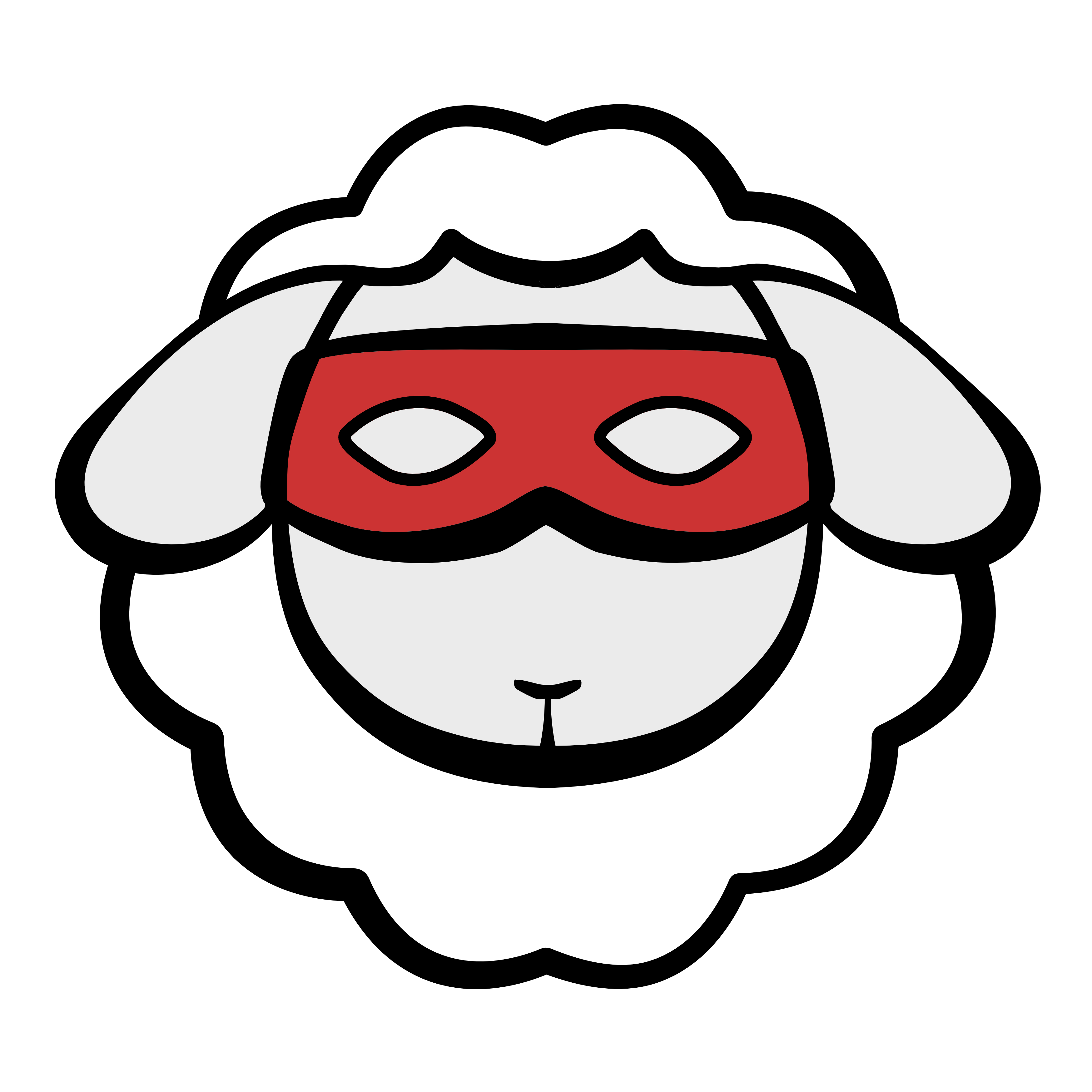 DMARC Advisor