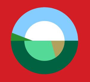Farmcor