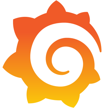 Grafana OnCall