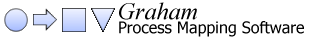 Graham Process Mapping