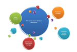 BusinessDBBuilder