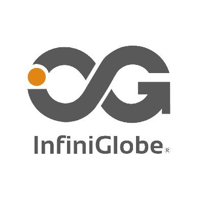 IG Budget