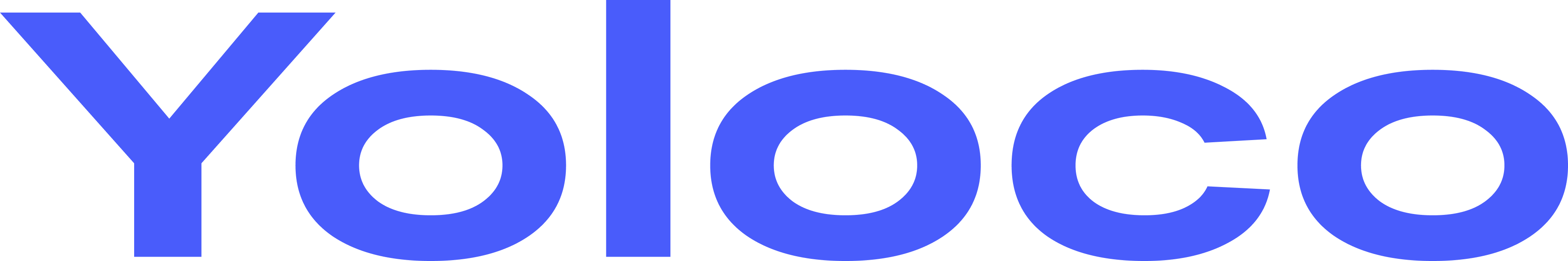 Influencer Search and Analysis