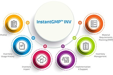 InstantGMP INV