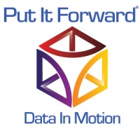 Integration Designer