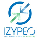 IZYPEO