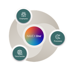 NAVEX One