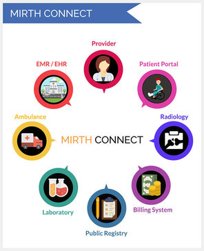 NextGen Connect (formerly Mirth Connect)