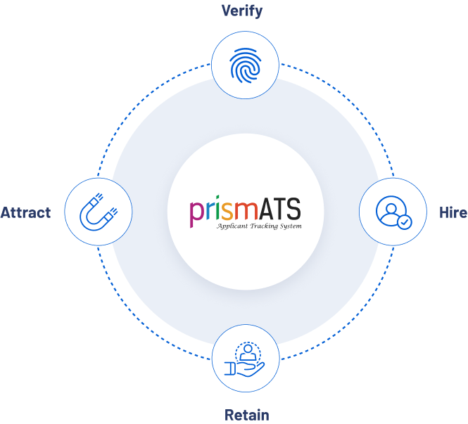 PrismATS