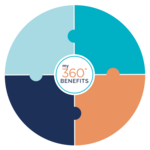 safety360