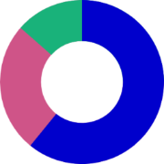 SearchShare
