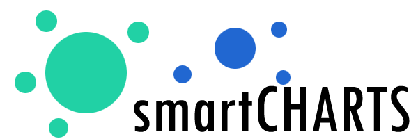 Smart Charts
