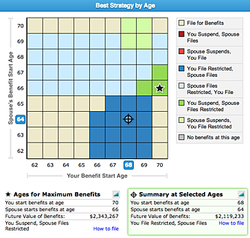 Social Security Pro