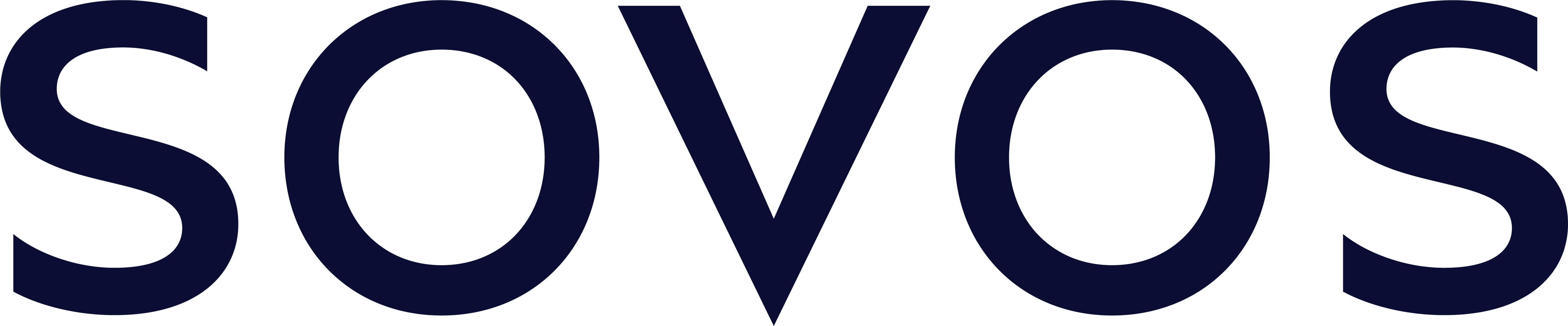 Sovos eInvoice