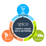 SPICE Connect