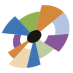 Stakeholder Circle