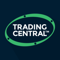 Trading Central
