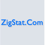 Zigstat