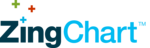 ZingChart